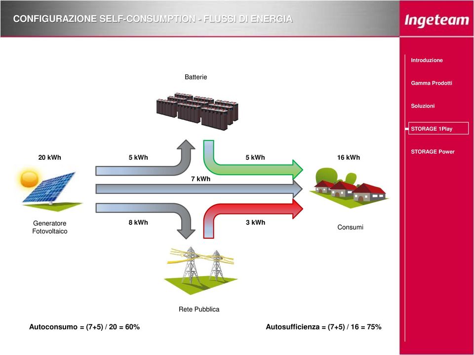 Ftvltaic 8 kwh 3 kwh Cnsumi Rete Pubblica