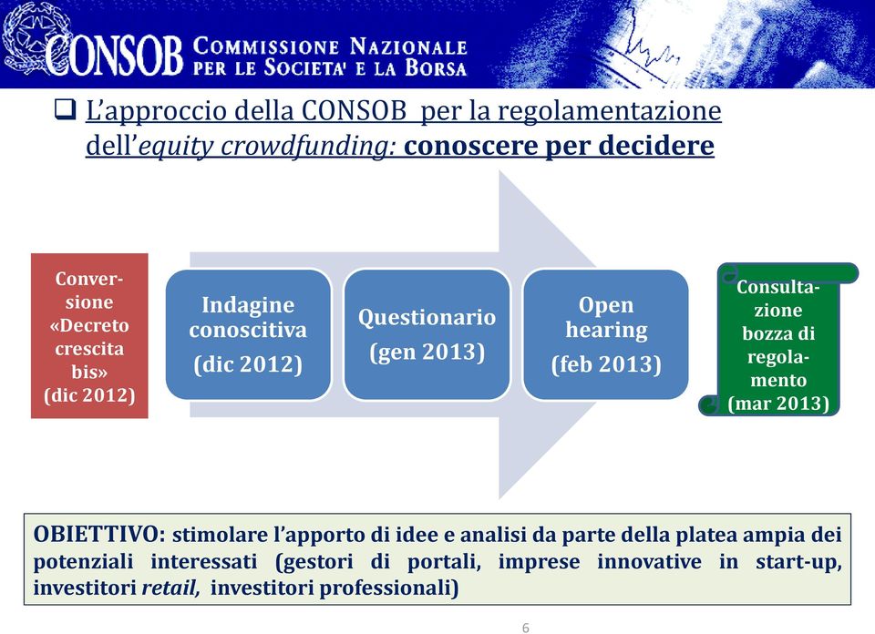 Consultazione bozza di regolamento (mar 2013) OBIETTIVO: stimolare l apporto di idee e analisi da parte della platea ampia