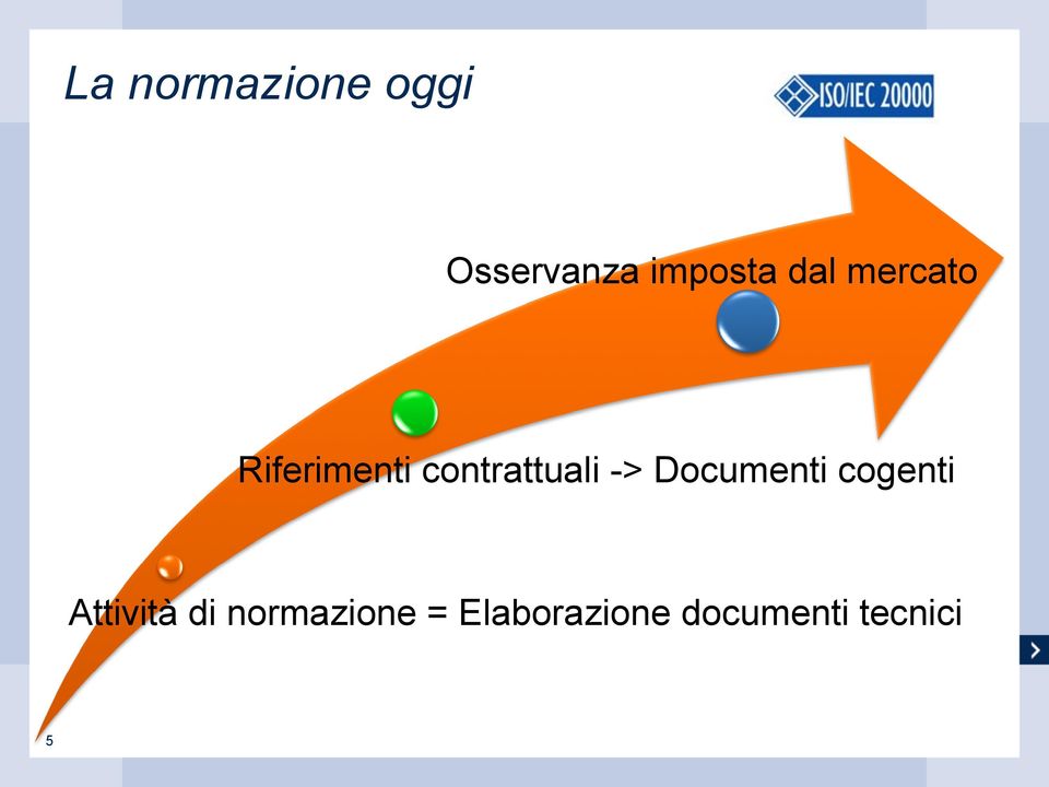 -> Documenti cogenti Attività di