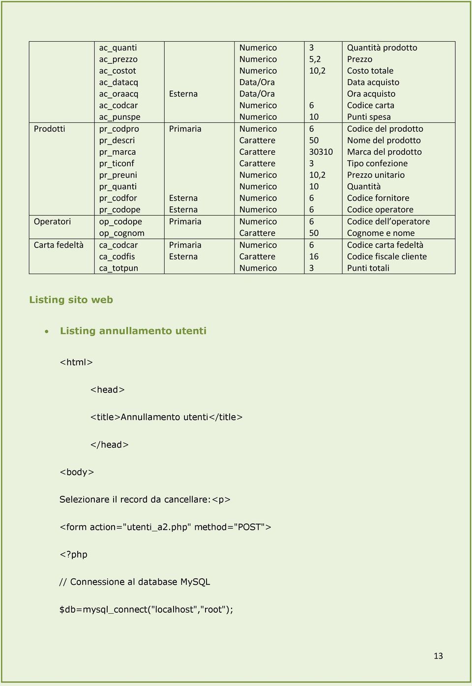 Carattere Numerico Numerico Numerico Numerico Numerico Carattere Numerico Carattere Numerico 3 5,2 10,2 6 10 6 50 30310 3 10,2 10 6 6 6 50 6 16 3 Quantità prodotto Prezzo Costo totale Data acquisto