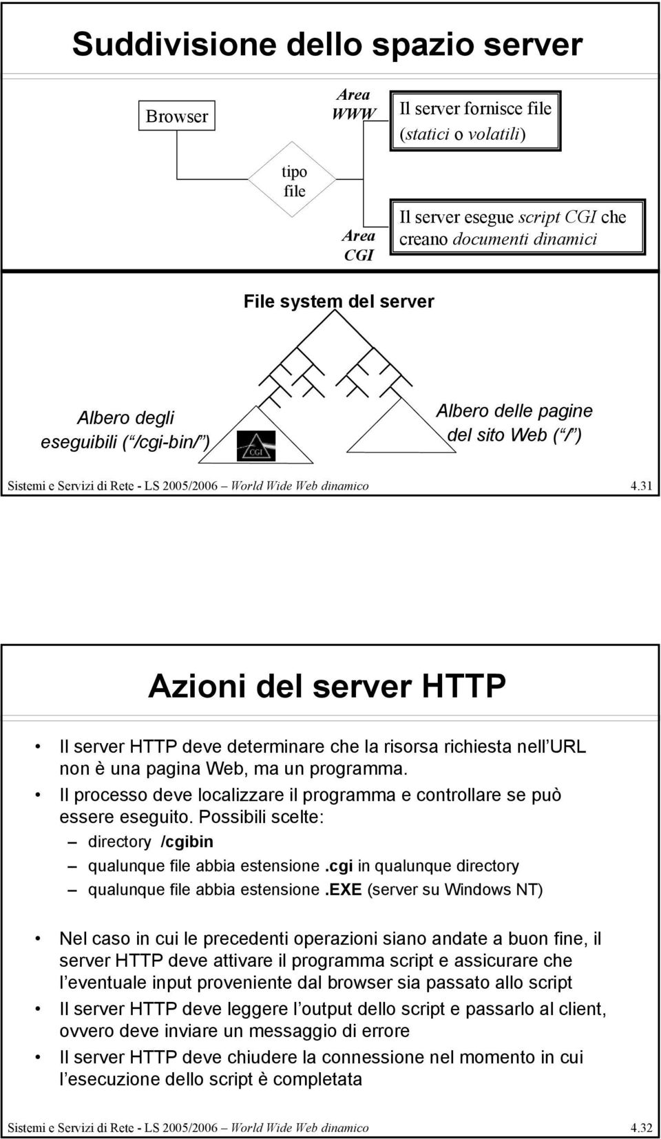 31 Azioni del server HTTP Il server HTTP deve determinare che la risorsa richiesta nell URL non è una pagina Web, ma un programma.