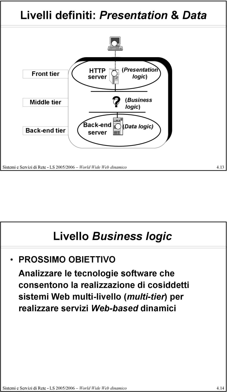 4.13 Livello Business logic PROSSIMO OBIETTIVO Analizzare le tecnologie software che consentono la realizzazione di