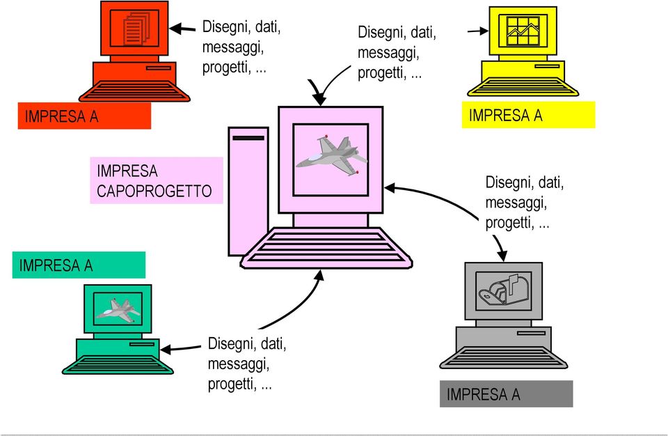 . IMPRESA A .. IMPRESA A