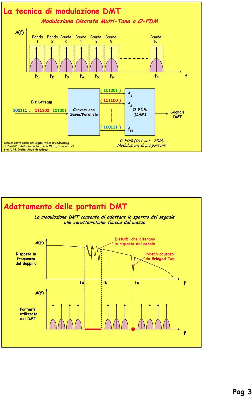 in 6 MHz (25 canali TV) e nel DAB: Digital Audio Broadcast O-FDM (O-set - FDM) Modulazione di più portanti Adattamento delle portanti DMT La modulazione DMT consente di