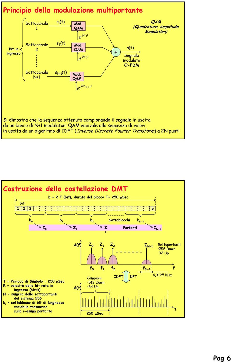 QAM e j ω N +1 t Si dimostra che la sequenza ottenuta campionando il segnale in uscita da un banco di N+1 modulatori QAM equivale alla sequenza di valori in uscita da un algoritmo di IDFT (Inverse