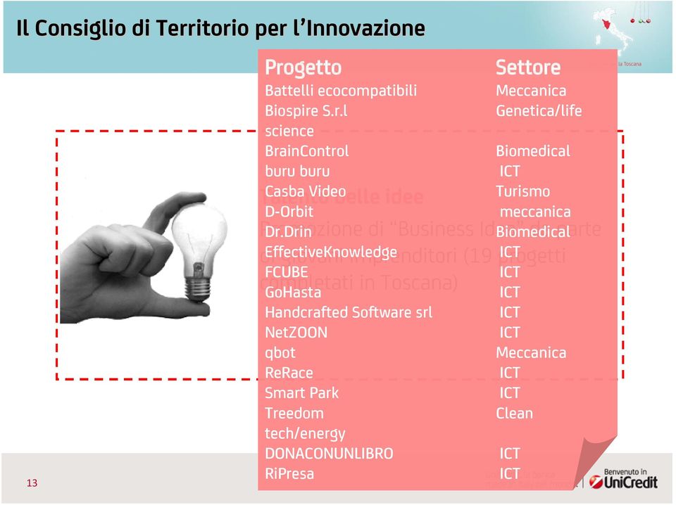 Talento delle idee Settore Meccanica Genetica/life Biomedical ICT Turismo meccanica Promozione Dr.