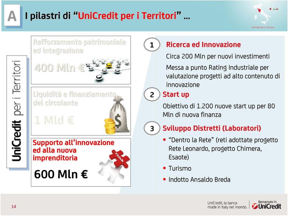 Rating Industriale per valutazione progetti ad alto contenuto di innovazione Start up Obiettivo di 1.