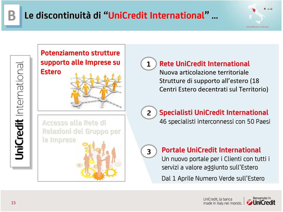 Relazioni del Gruppo per le Imprese 2 3 Specialisti UniCredit International 46 specialisti interconnessi con 50 Paesi Portale