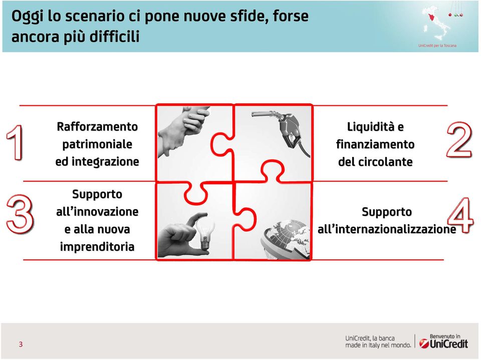 Supporto all innovazione e alla nuova imprenditoria