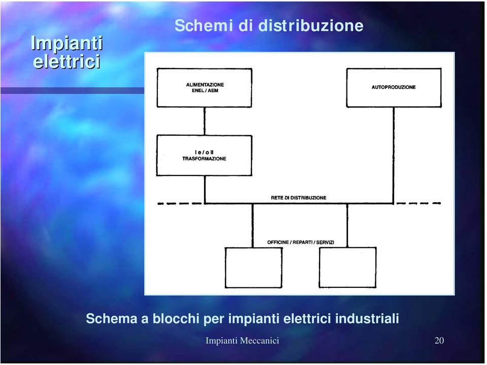 a blocchi per