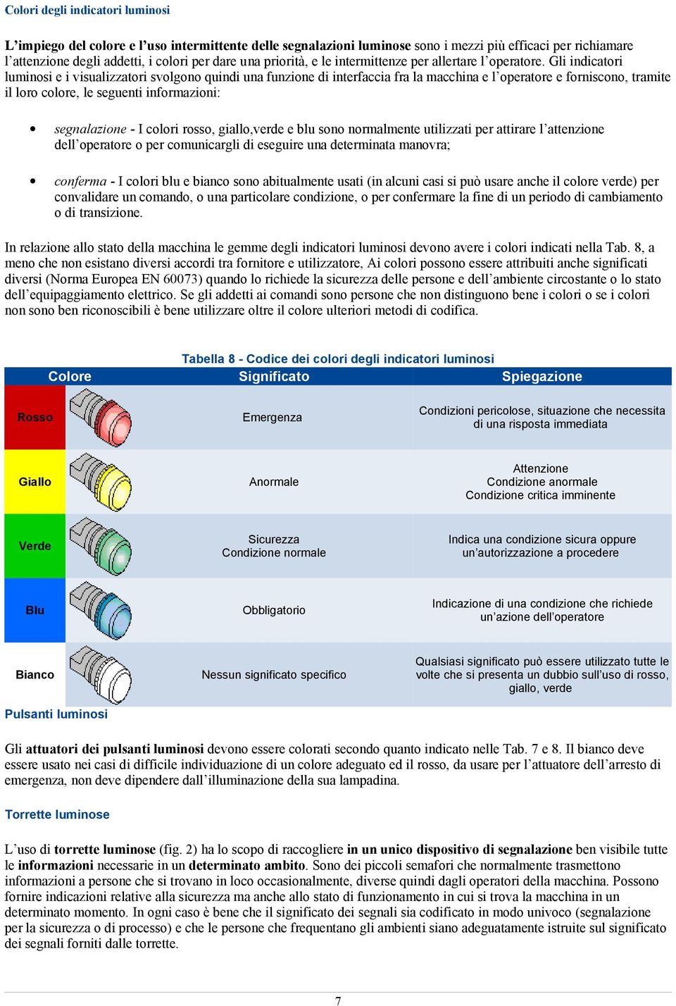 Gli indicatori luminosi e i visualizzatori svolgono quindi una funzione di interfaccia fra la macchina e l operatore e forniscono, tramite il loro colore, le seguenti informazioni: segnalazione I