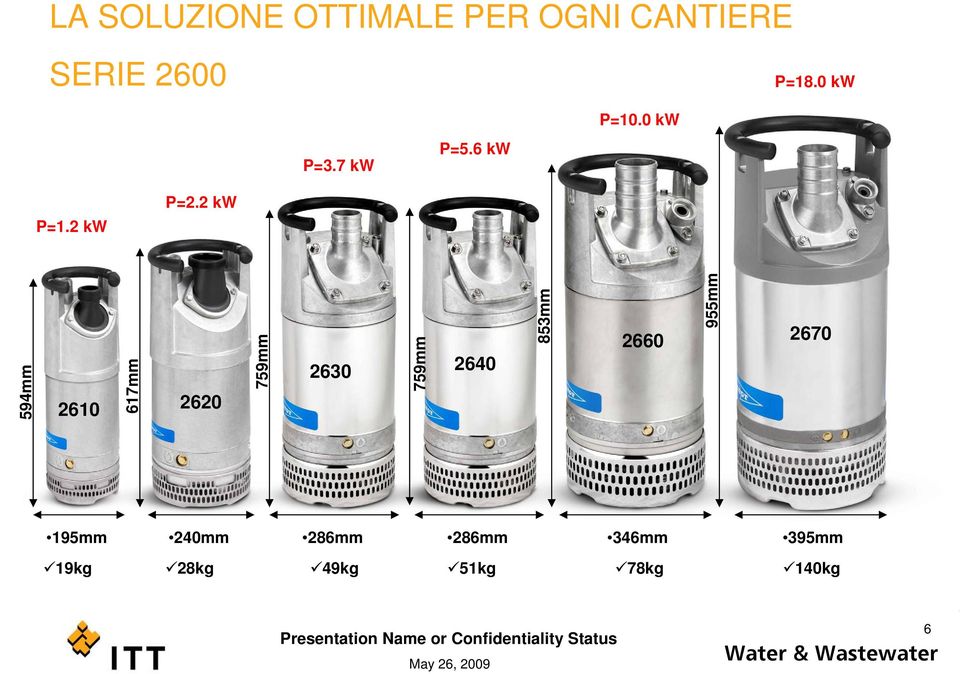 2 kw 594mm 2610 617mm 2620 759mm 2630 759mm 2640 853mm 2660