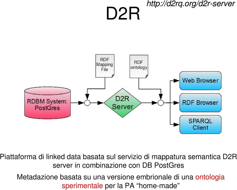 servizio di mappatura semantica D2R server in combinazione