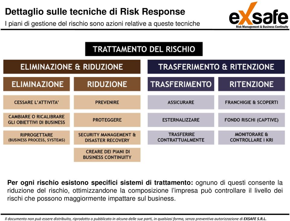 ognuno di questi consente la riduzione del rischio, ottimizzandone la composizione l