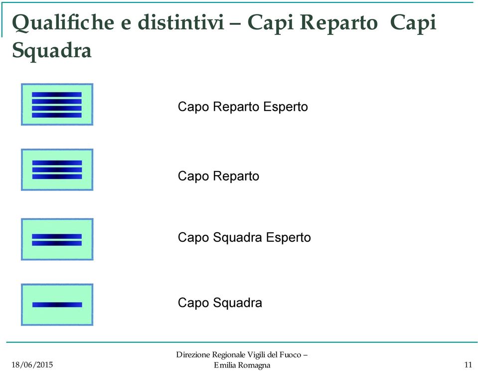 Esperto Capo Reparto Capo Squadra