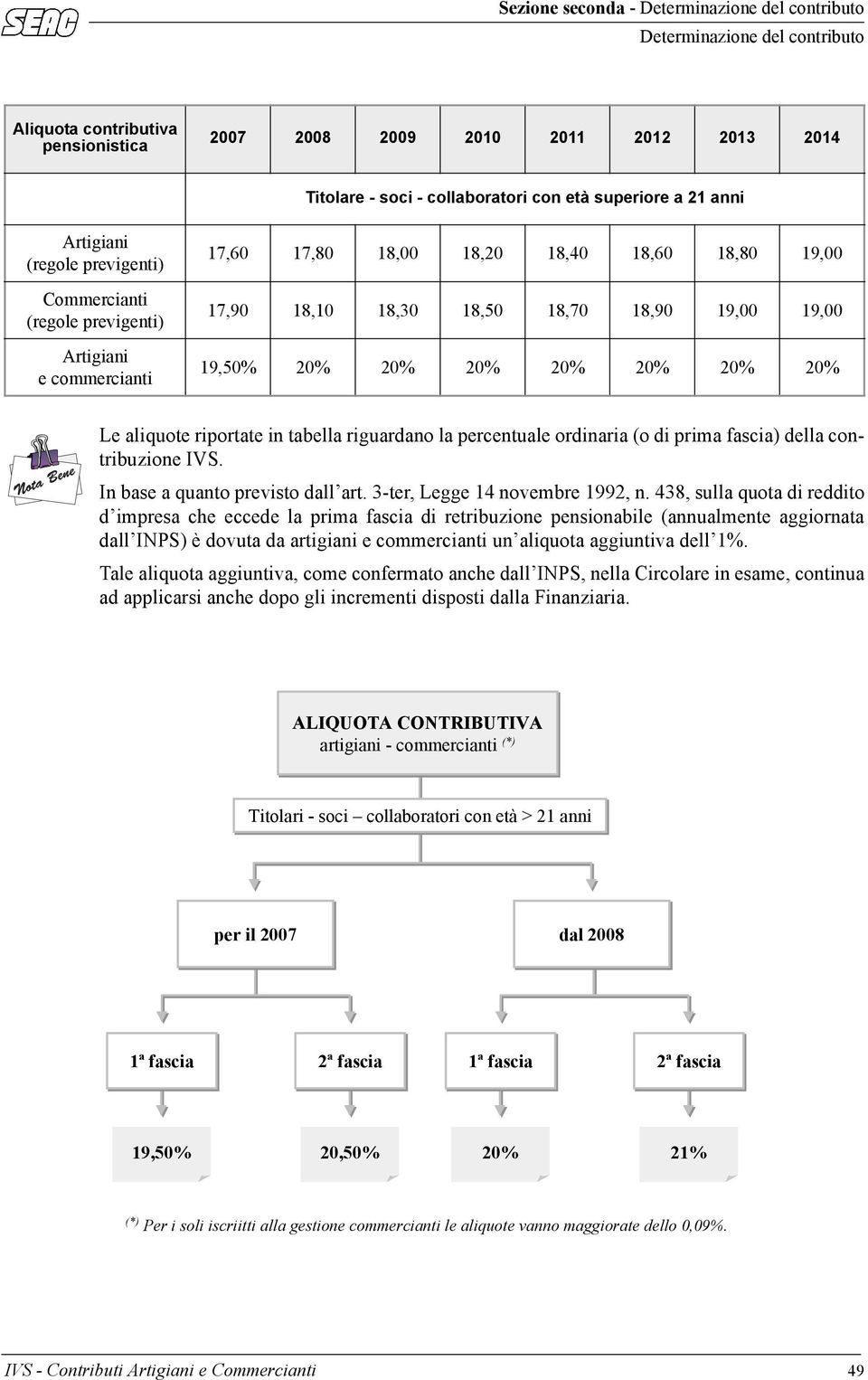 19,00 19,50% 20% 20% 20% 20% 20% 20% 20% Le aliquote riportate in tabella riguardano la percentuale ordinaria (o di prima fascia) della contribuzione IVS. In base a quanto previsto dall art.