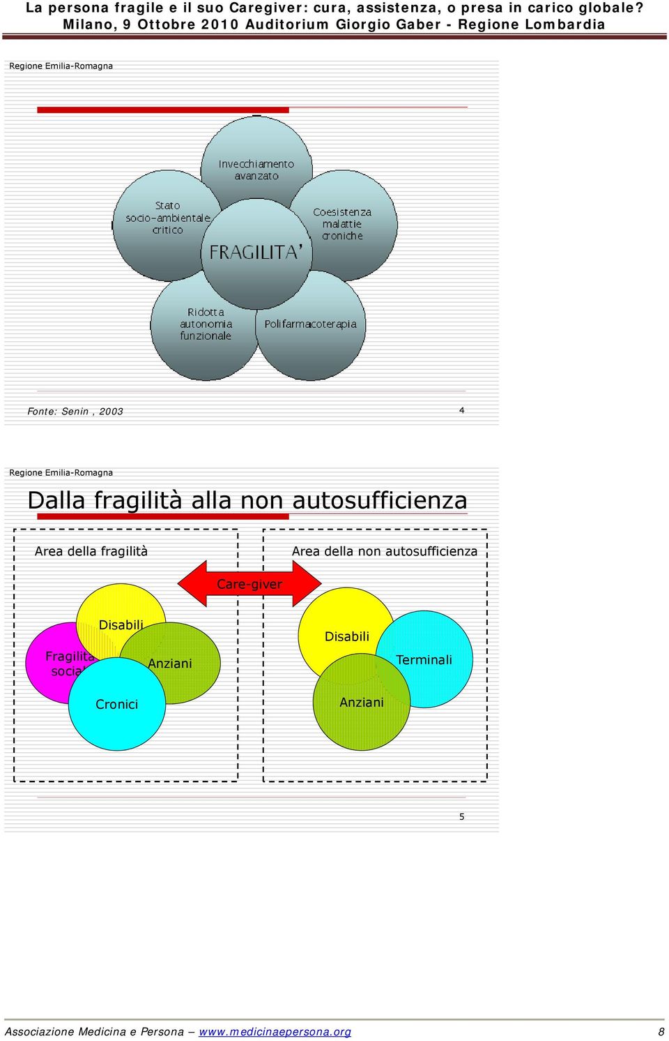 Fragilità sociale Disabili Cronici Anziani Disabili Anziani