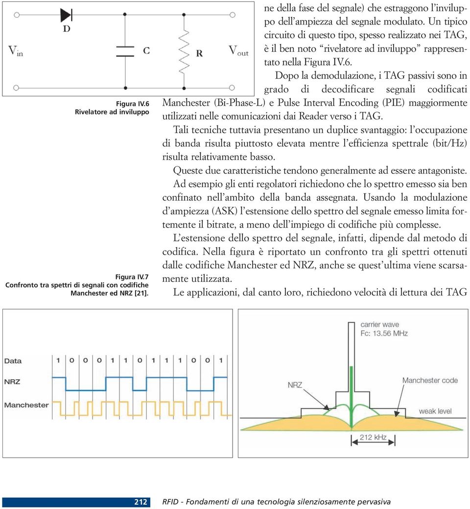 Un tipico circuito di questo tipo, spesso realizzato nei TAG, è il ben noto rivelatore ad inviluppo rappresentato nella Figura IV.6.