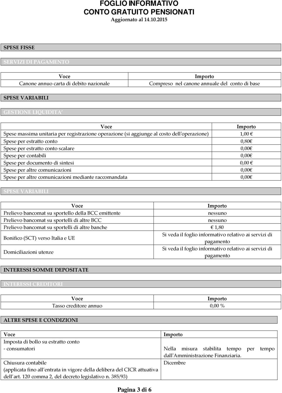 comunicazioni 0,00 Spese per altre comunicazioni mediante raccomandata 0,00 SPESE VARIABILI Prelievo bancomat su sportello della BCC emittente nessuno Prelievo bancomat su sportelli di altre BCC