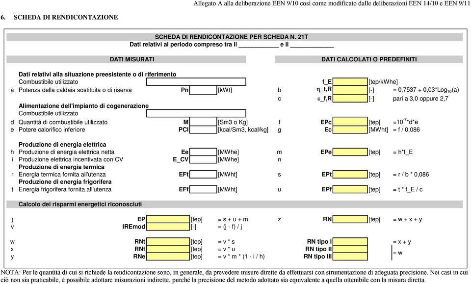 [tep/kwhe] a Potenza della caldaia sostituita o di riserva Pn 100 [kwt] b _t,r 0,83 [-] = 0,7537 0,03*Log 10 (a) c _f,r #NUM!