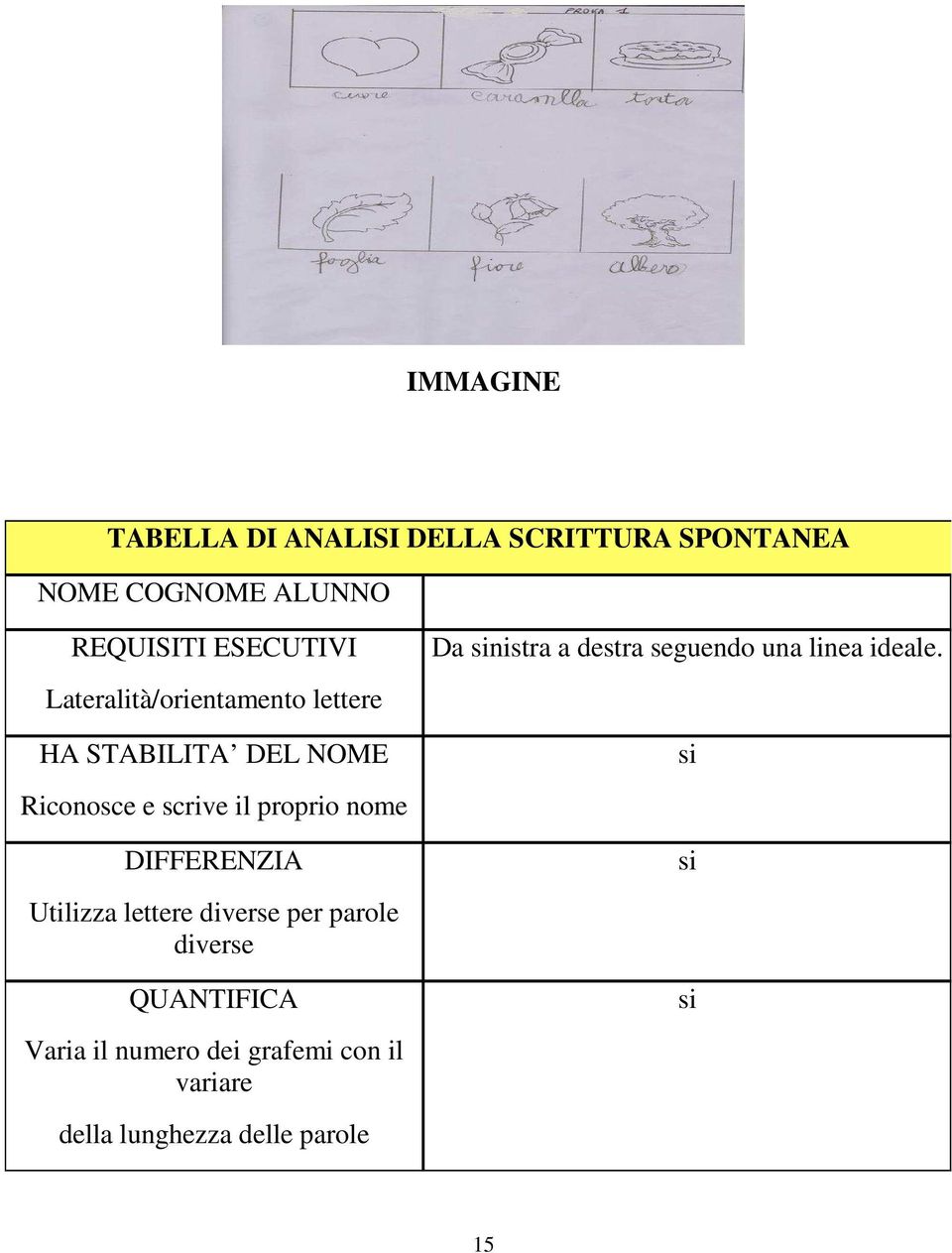 DIFFERENZIA Utilizza lettere diverse per parole diverse QUANTIFICA Varia il numero dei grafemi