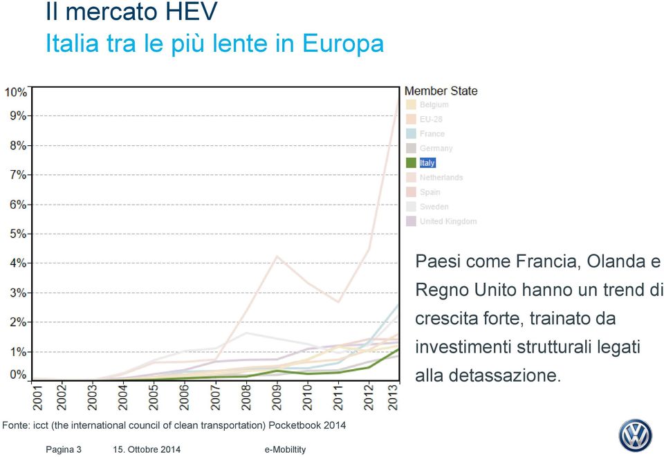 investimenti strutturali legati alla detassazione.