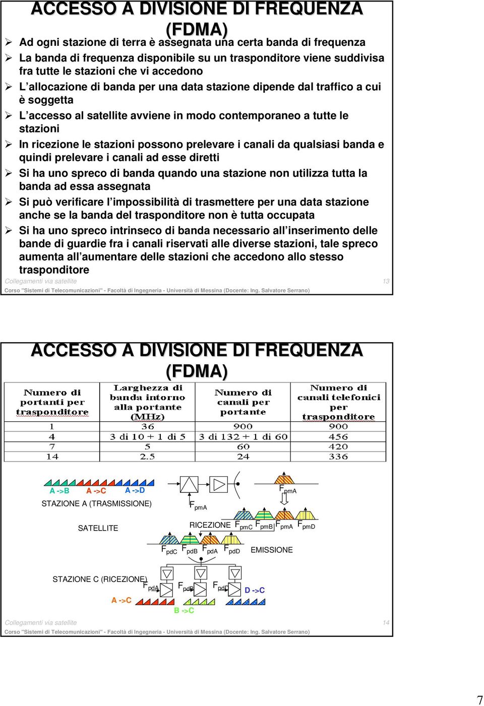 possono prelevare i canali da qualsiasi banda e quindi prelevare i canali ad esse diretti Si ha uno spreco di banda quando una stazione non utilizza tutta la banda ad essa assegnata Si può verificare