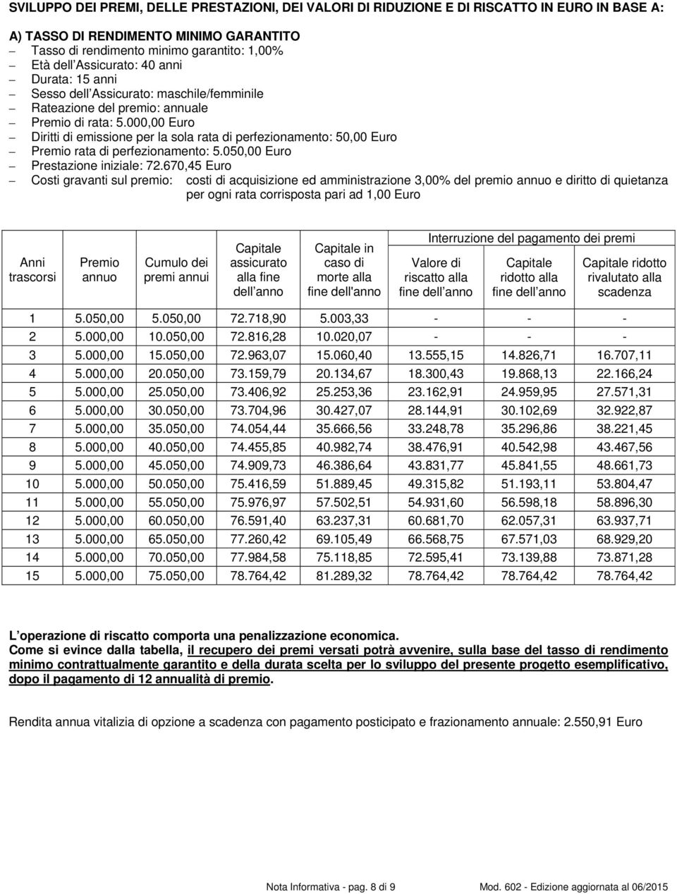 000,00 Euro Diritti di emissione per la sola rata di perfezionamento: 50,00 Euro Premio rata di perfezionamento: 5.050,00 Euro Prestazione iniziale: 72.