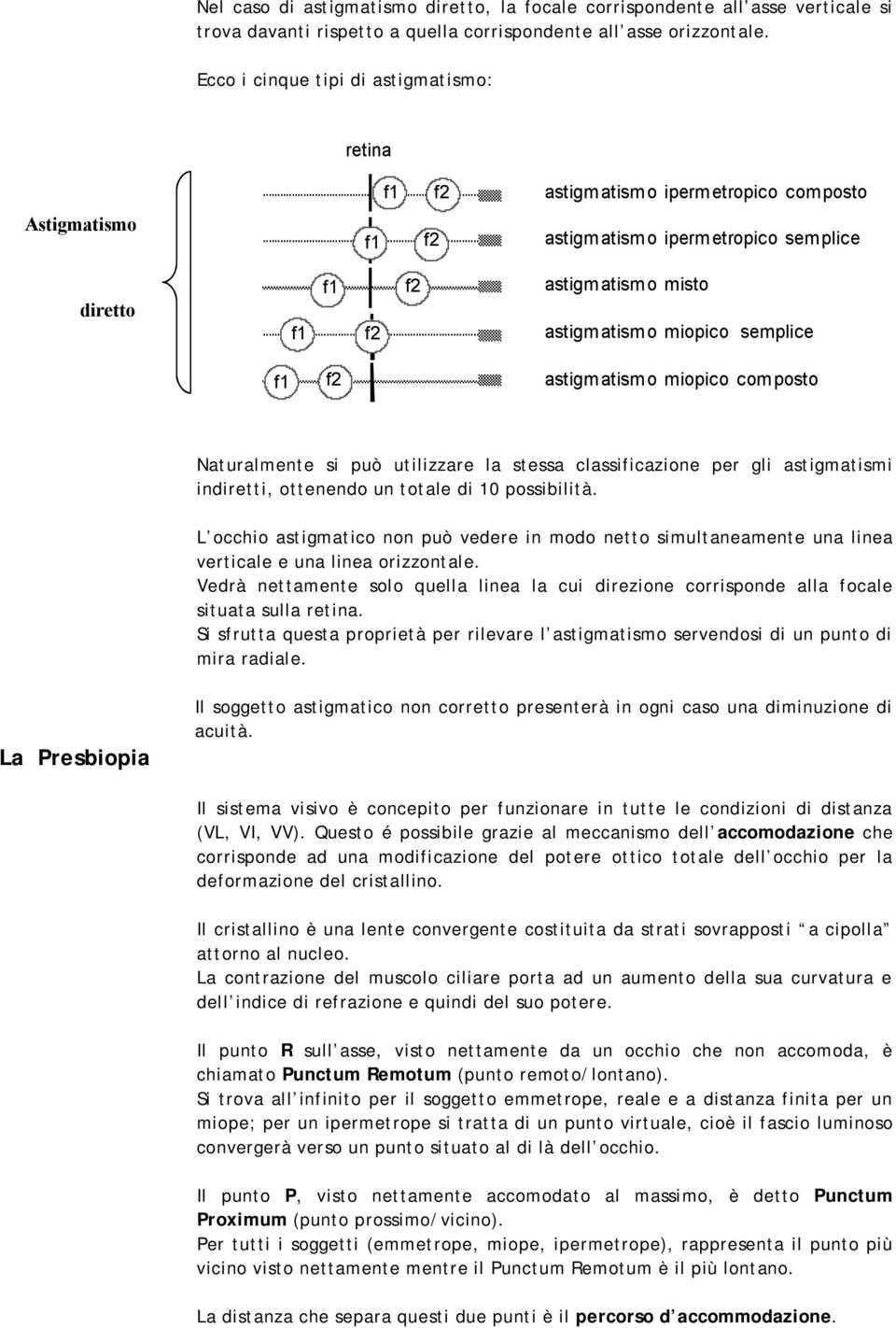 atism o miopico semplice f1 f2 astigm atism o miopico com posto Naturalmente si può utilizzare la stessa classificazione per gli astigmatismi indiretti, ottenendo un totale di 10 possibilità.