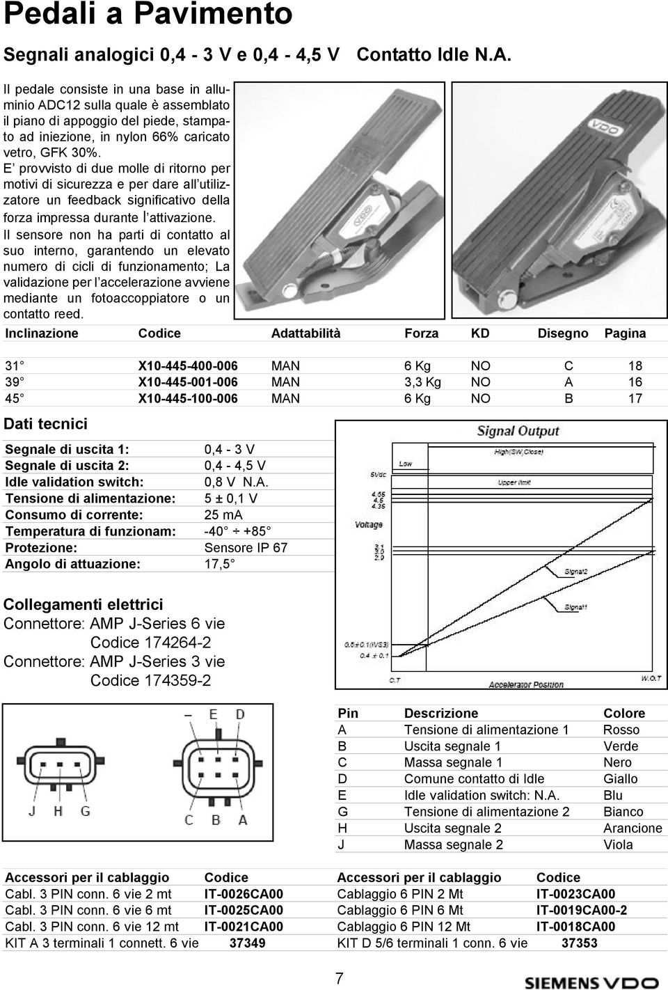 E provvisto di due molle di ritorno per motivi di sicurezza e per dare all utilizzatore un feedback significativo della forza impressa durante l attivazione.