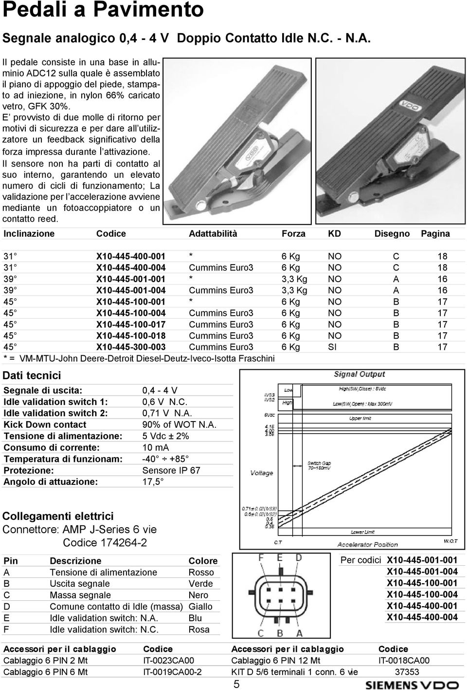 E provvisto di due molle di ritorno per motivi di sicurezza e per dare all utilizzatore un feedback significativo della forza impressa durante l attivazione.