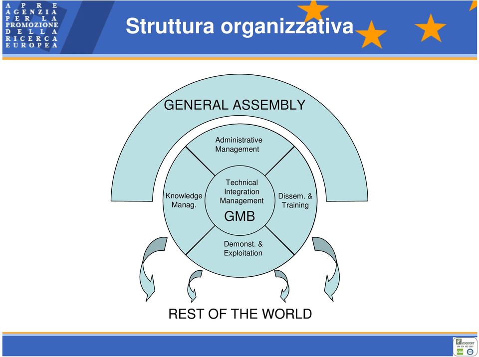 Technical Integration Management GMB Dissem.