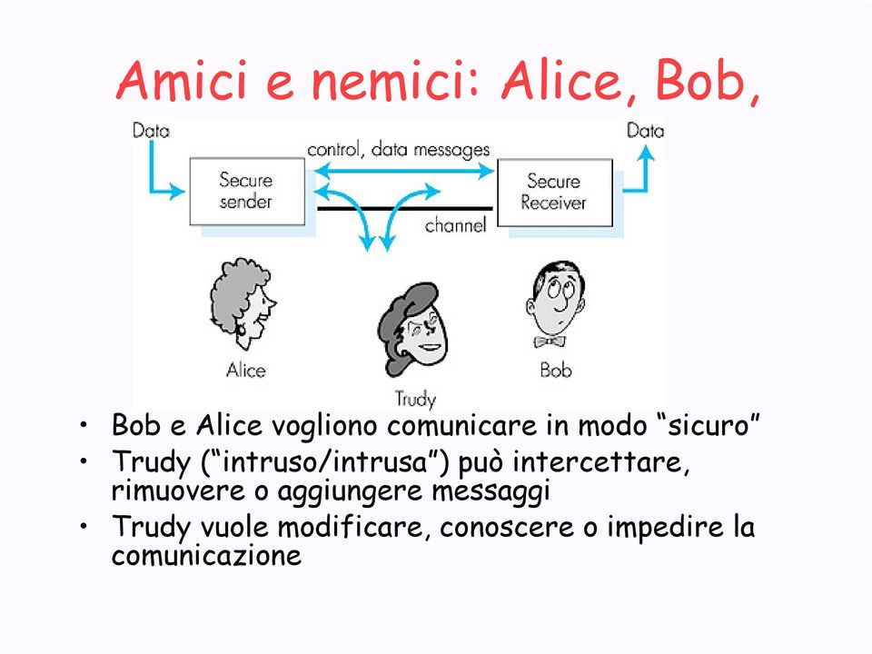 Trudy ( intruso/intrusa ) può intercettare, rimuovere o