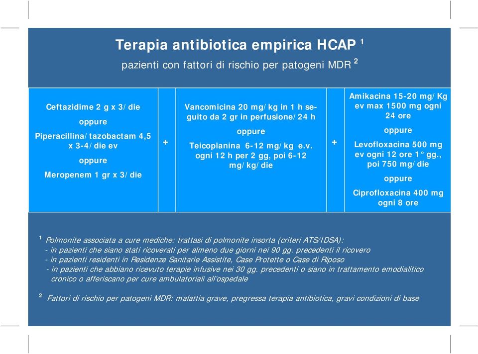 , poi 750 mg/die Ciprofloxacina 400 mg ogni 8 ore 1 Polmonite associata a cure mediche: trattasi di polmonite insorta (criteri ATS/IDSA): - in pazienti che siano stati ricoverati per almeno due