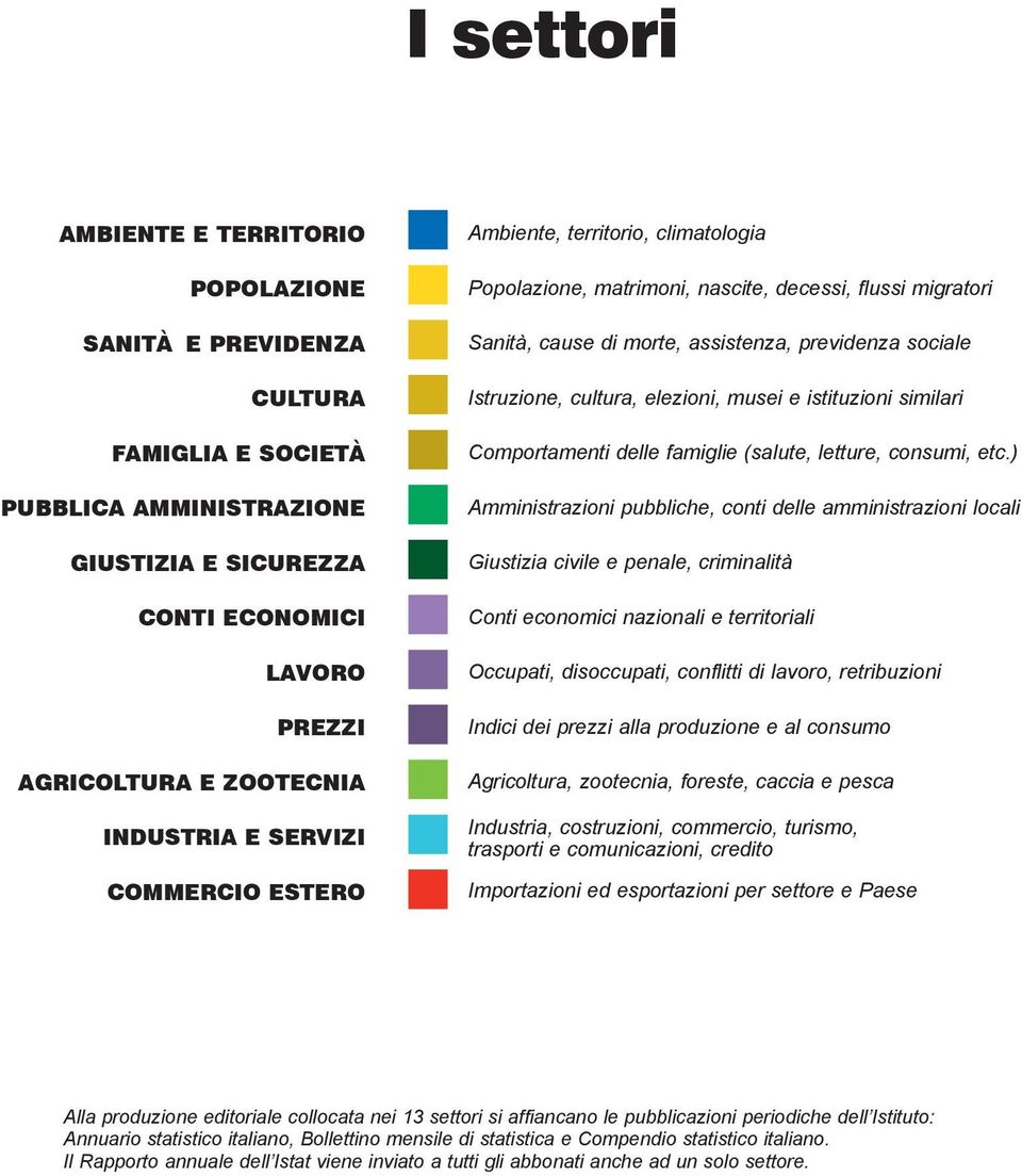 cultura, elezioni, musei e istituzioni similari Comportamenti delle famiglie (salute, letture, consumi, etc.