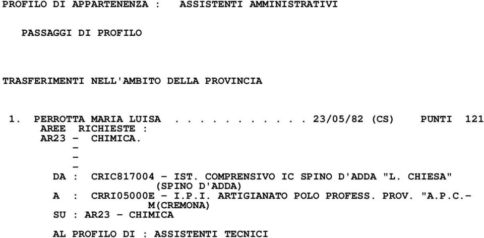 DA : CRIC817004 IST. COMPRENSIVO IC SPINO D'ADDA "L. CHIESA" (SPINO D'ADDA) A : CRRI05000E I.P.I. ARTIGIANATO POLO PROFESS.