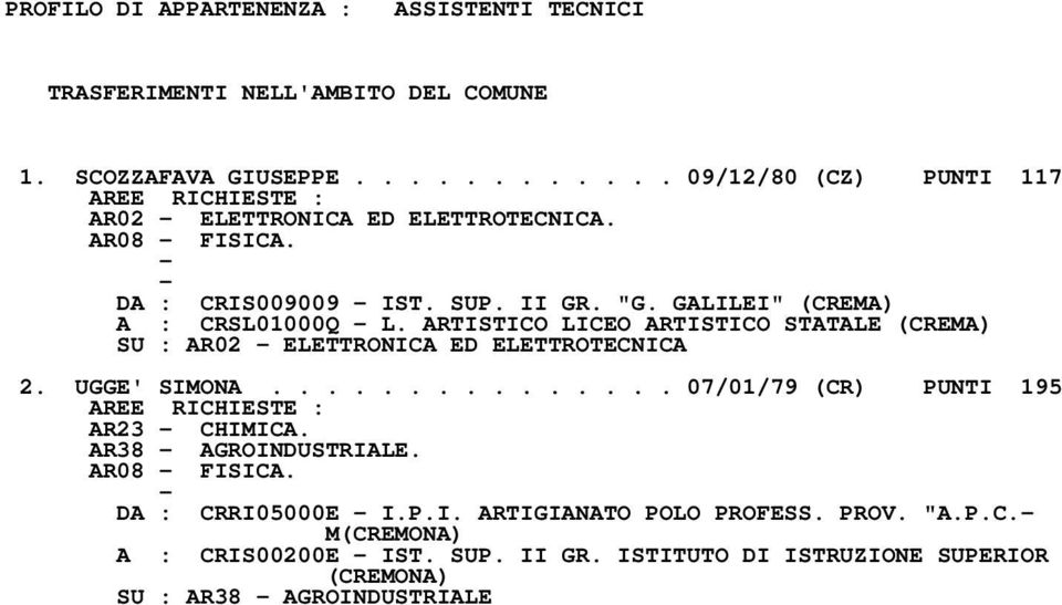 GALILEI" (CREMA) A : CRSL01000Q L. ARTISTICO LICEO ARTISTICO STATALE (CREMA) SU : AR02 ELETTRONICA ED ELETTROTECNICA 2. UGGE' SIMONA.