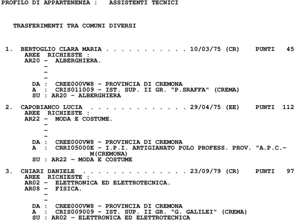 A : CRRI05000E I.P.I. ARTIGIANATO POLO PROFESS. PROV. "A.P.C. M(CREMONA) SU : AR22 MODA E COSTUME 3. CHIARI DANIELE.