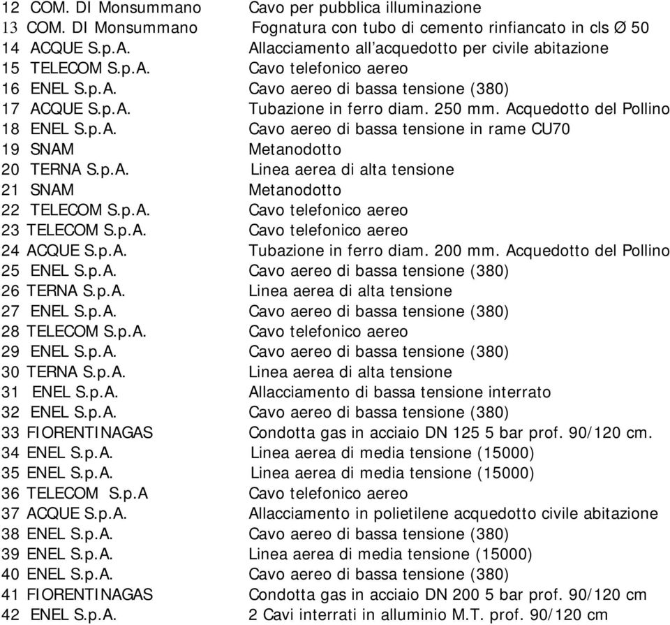 p.A. Linea aerea di alta tensione 21 SNAM Metanodotto 22 TELECOM S.p.A. Cavo telefonico aereo 23 TELECOM S.p.A. Cavo telefonico aereo 24 ACQUE S.p.A. Tubazione in ferro diam. 200 mm.