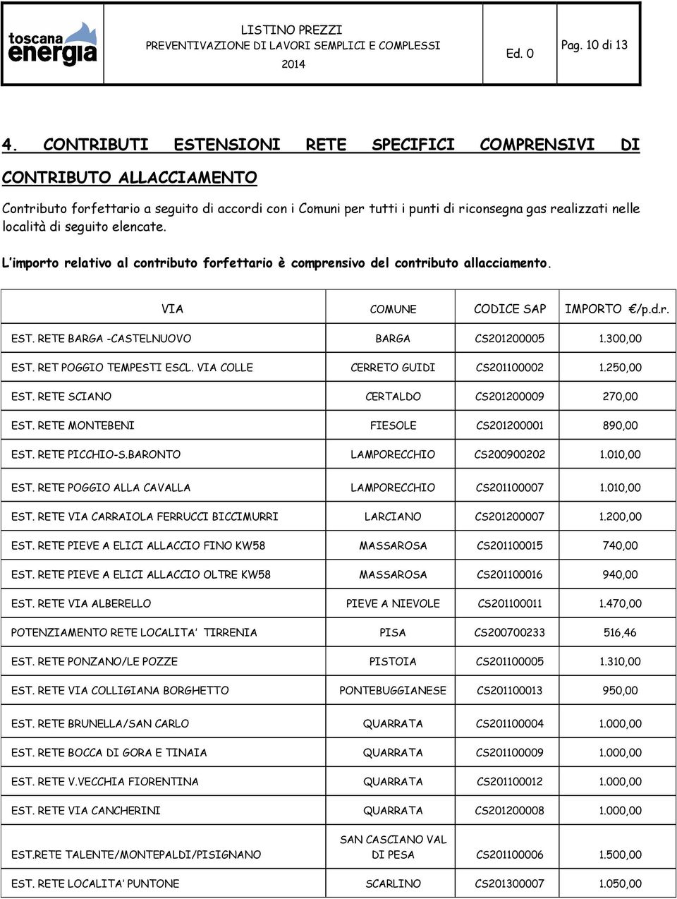 seguito elencate. L importo relativo al contributo forfettario è comprensivo del contributo allacciamento. VIA COMUNE /p.d.r. EST. RETE BARGA -CASTELNUOVO BARGA CS201200005 1.300,00 EST.