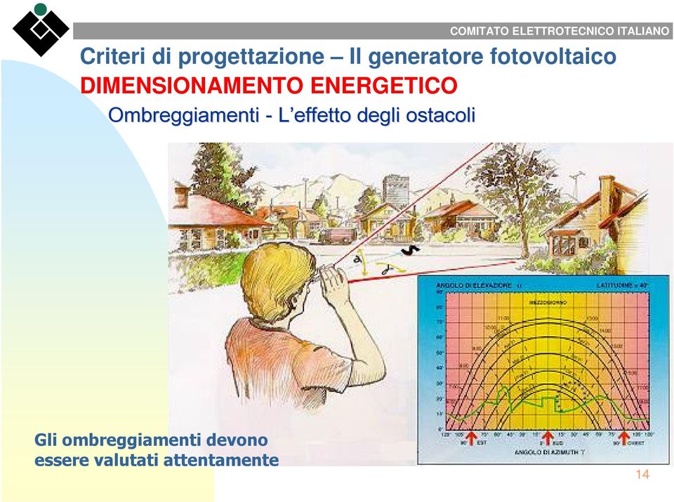 fotovoltaico DIMENSIONAMENTO ENERGETICO Gli