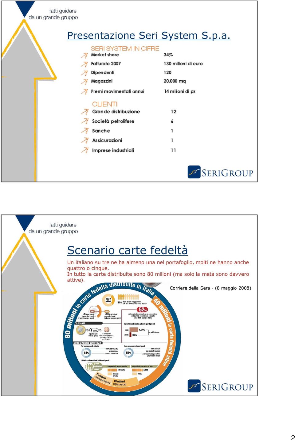 Scenario carte fedeltà Un italiano su tre ne ha almeno una nel