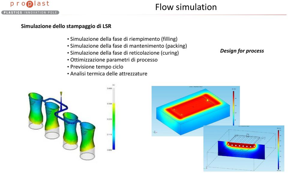 Simulazione della fase di reticolazione (curing) Ottimizzazione parametri di