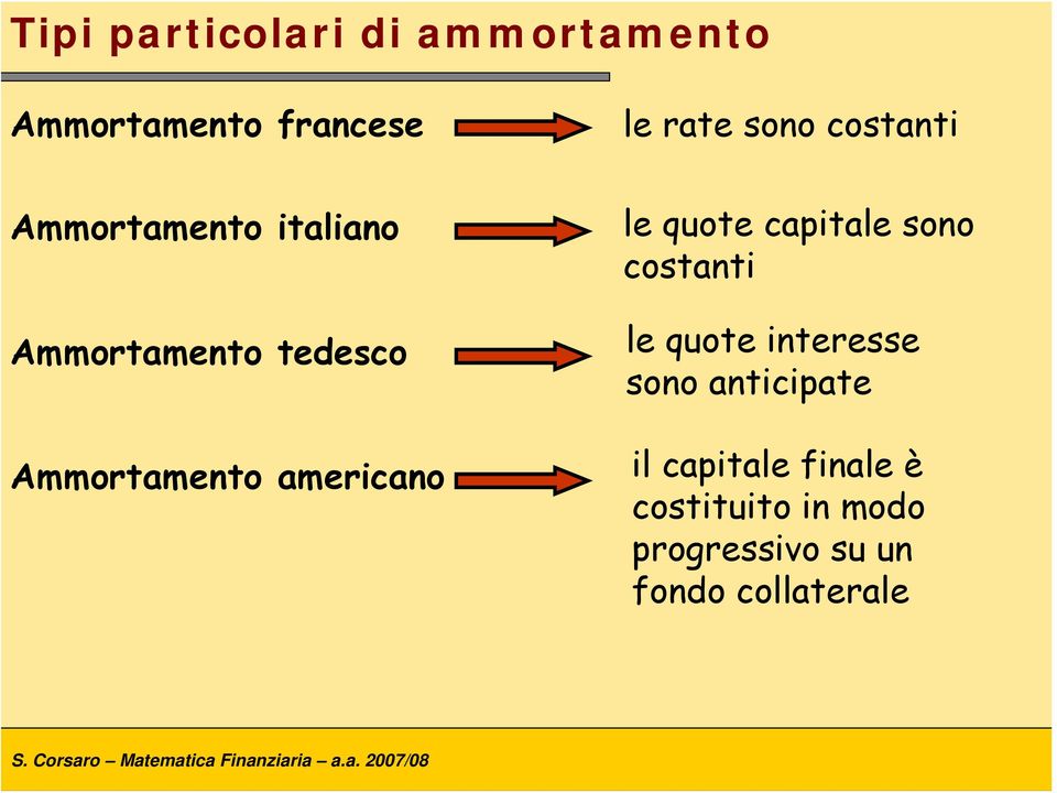 Ammortameto americao le quote iteresse soo aticipate il capitale fiale è