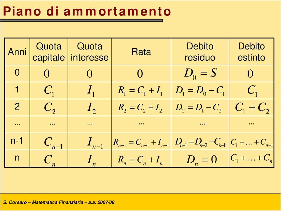 D1 C2 D = C C 1 + C 1 2-1 C 1 C I 1 I R = C + I 1 1 1 R = C + I D = D C