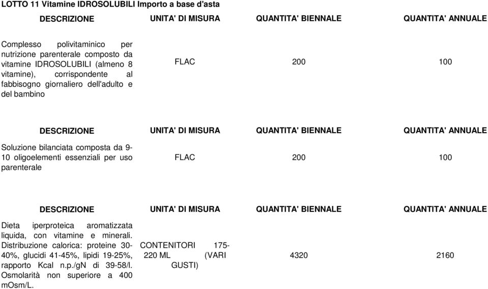 bambino FLAC 200 100 LOTTO 12 Oligoelementi Importo a base d'asta.