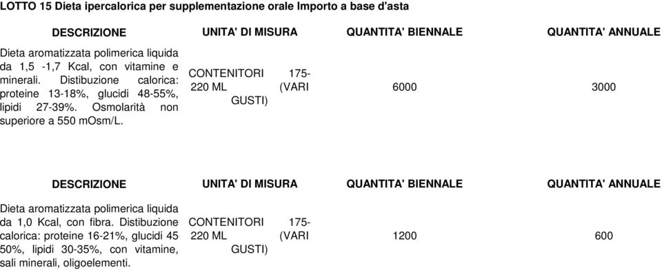 Distibuzione calorica: proteine 13-18%, glucidi 48-55%, lipidi 27-39%. Osmolarità non superiore a 550 mosm/l.