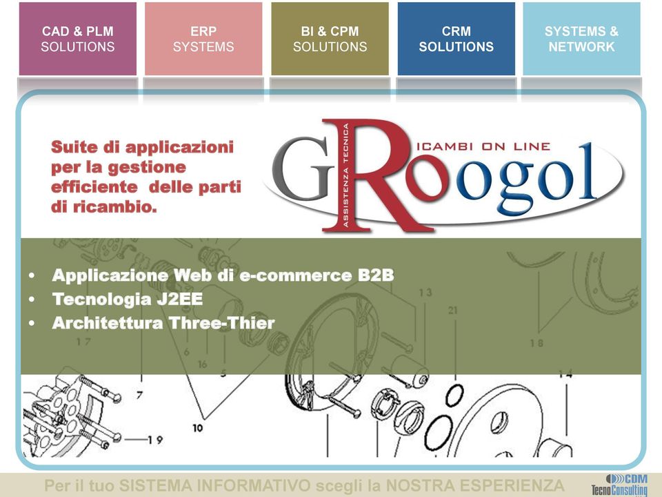 Applicazione Web di e-commerce B2B Tecnologia J2EE