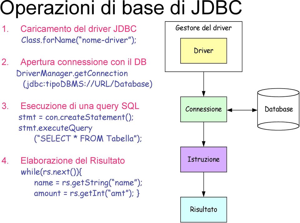 Esecuzione di una query SQL stmt = con.createstatement(); stmt.executequery ( SELECT * FROM Tabella ); 4.