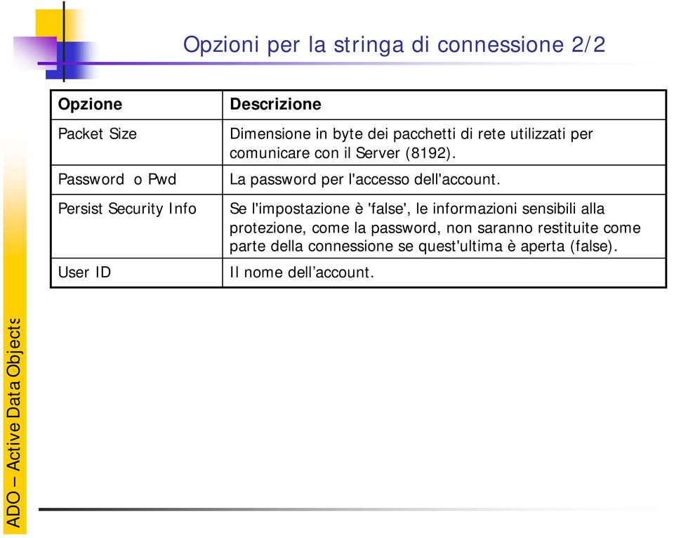 La password per l'accesso dell'account.